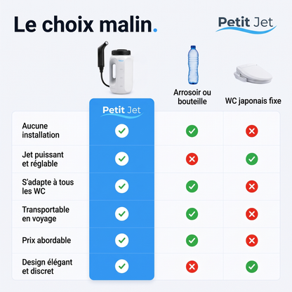 Enfin une douchette WC sans aucune installation