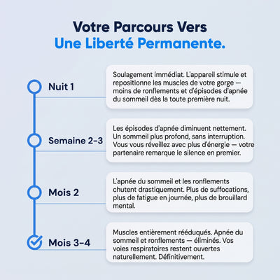 ApneoStop Pro | Élimine les ronflements et l'apnée du sommeil
