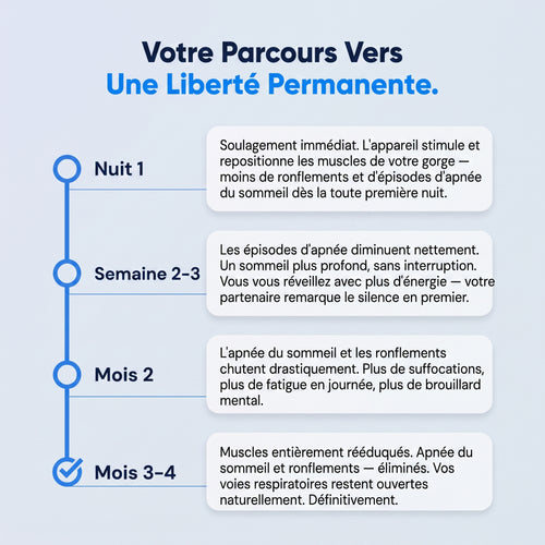 ApneoStop Pro | Élimine les ronflements et l'apnée du sommeil