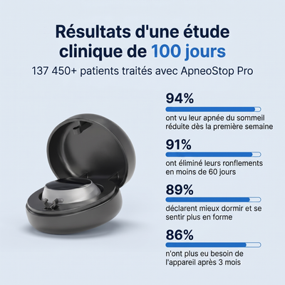 ApneoStop Pro | Élimine les ronflements et l'apnée du sommeil